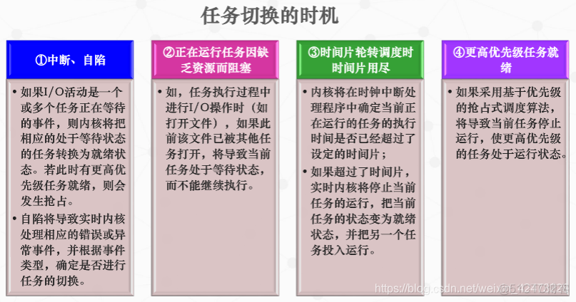 慕课嵌入式系统(第七章.任务管理2-就绪算法和任务切换)_嵌入式_19