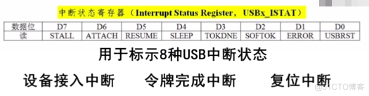 慕课嵌入式开发及应用(第四章.MCU的USB底层驱动设计方法2-构件设计)_嵌入式_03