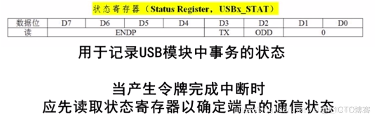 慕课嵌入式开发及应用(第四章.MCU的USB底层驱动设计方法2-构件设计)_文件系统_04