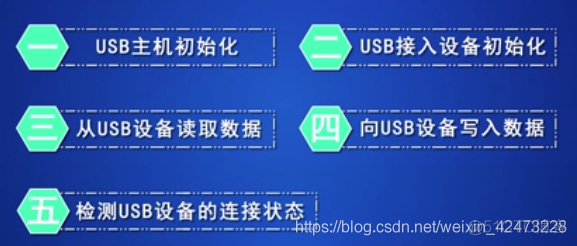 慕课嵌入式开发及应用(第四章.USB主机编程方法)_读取数据_04