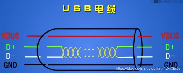 慕课嵌入式开发及应用(第四章.USB基本概念及从机编程方法)_初始化_08