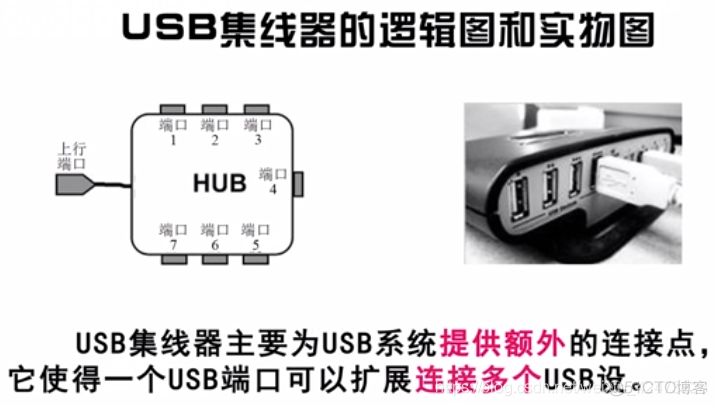 慕课嵌入式开发及应用(第四章.USB基本概念及从机编程方法)_嵌入式_20