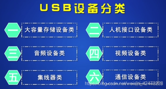 慕课嵌入式开发及应用(第四章.USB基本概念及从机编程方法)_编程方法_21