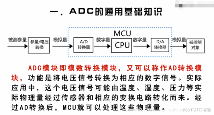 慕课嵌入式开发及应用(第三章.模数转换ADC模块)_模数转换_04