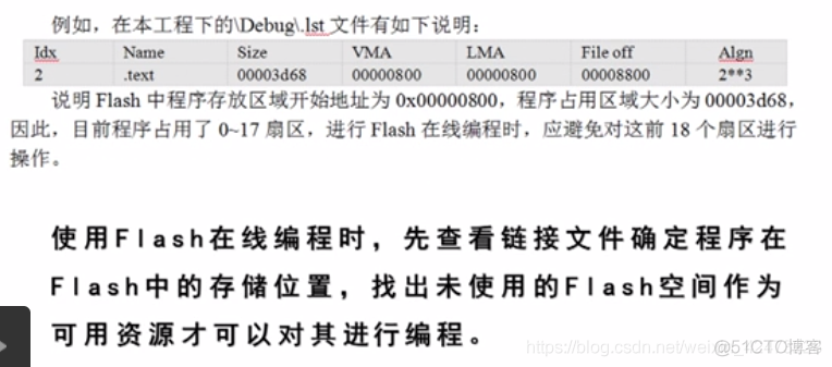 慕课嵌入式开发及应用(第三章.FLASH在线编程构件的设计方法)_寄存器_17