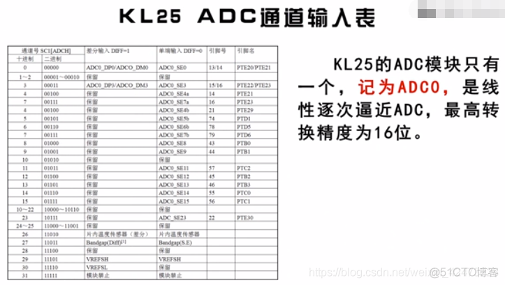 慕课嵌入式开发及应用(第三章.模数转换ADC模块)_嵌入式_19