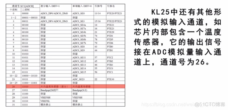 慕课嵌入式开发及应用(第三章.模数转换ADC模块)_差分_21