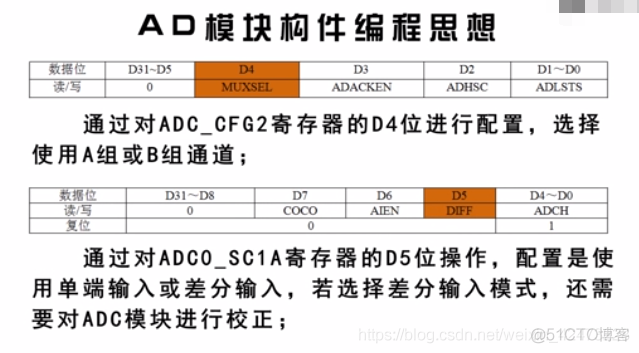 慕课嵌入式开发及应用(第三章.模数转换ADC模块)_差分_34