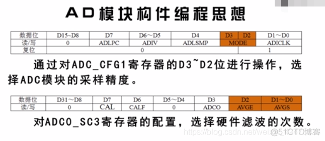 慕课嵌入式开发及应用(第三章.模数转换ADC模块)_数据_35