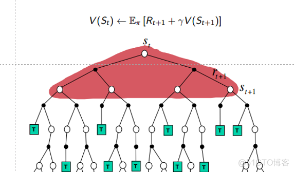 【强化学习】读书手札：动态规划(DP)&蒙特卡洛(MC)&时序差分(TD)区别_算法