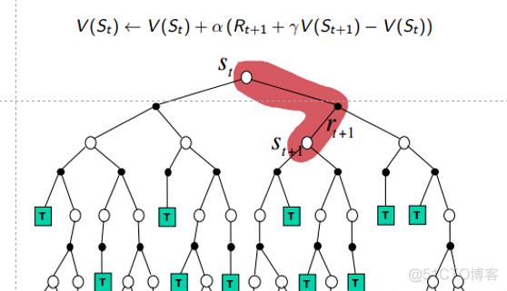 【强化学习】读书手札：动态规划(DP)&蒙特卡洛(MC)&时序差分(TD)区别_javascript_06