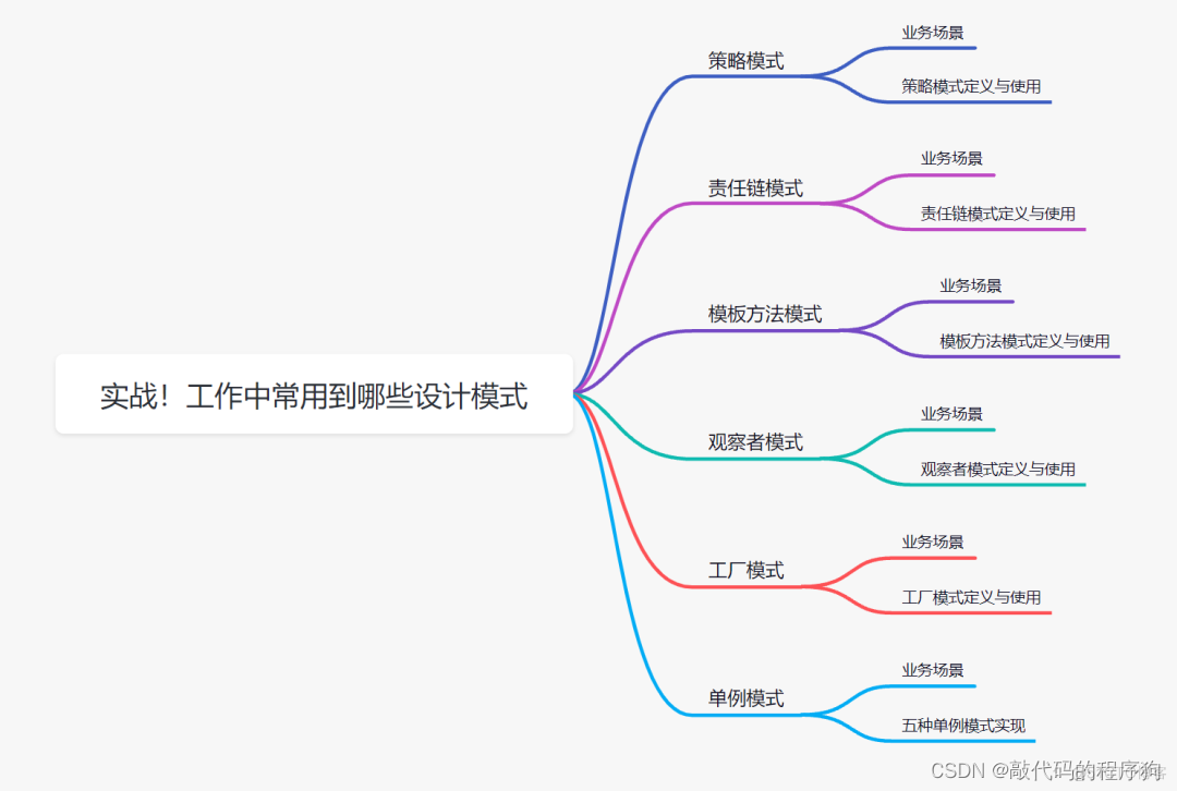 再也不怕面试官追问我设计模式了_设计模式