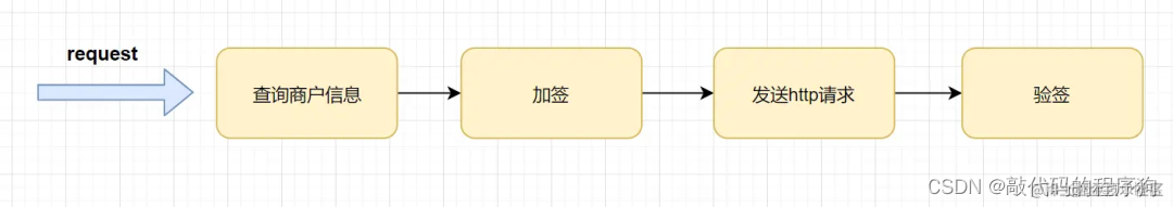 再也不怕面试官追问我设计模式了_java_03