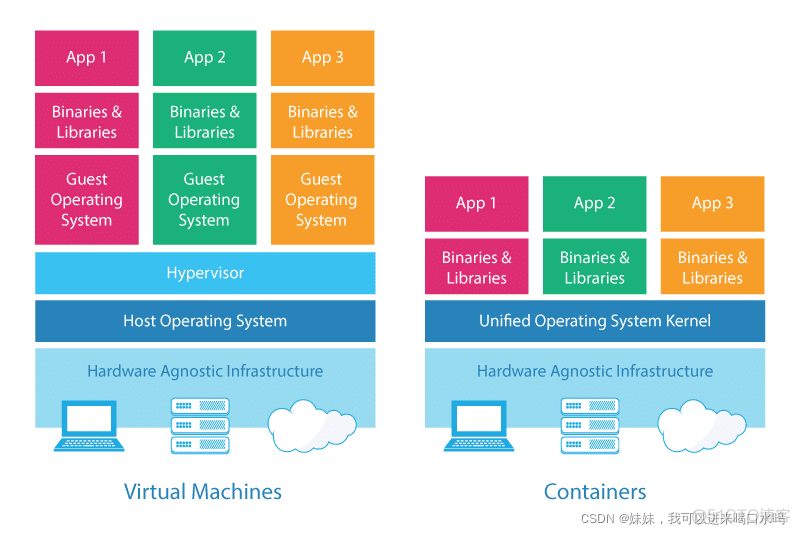 什么是Docker？_应用程序_02