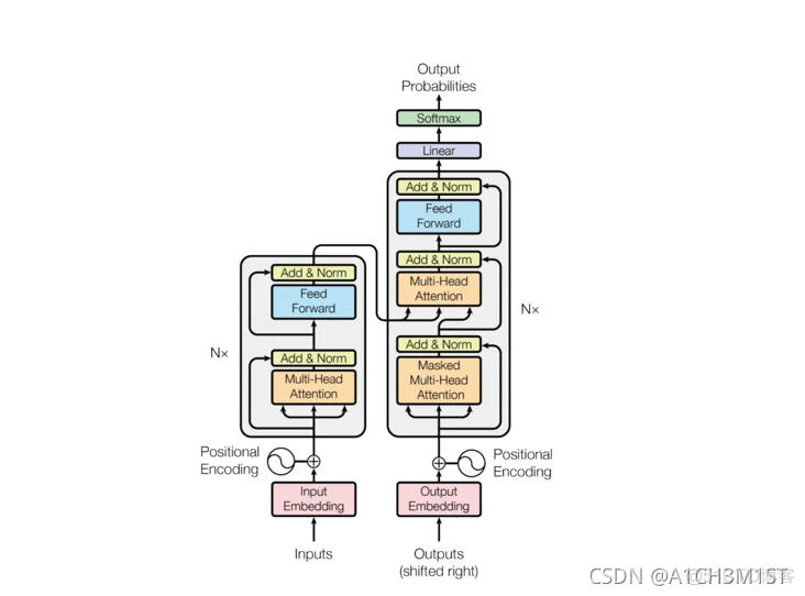 基于Tensorflow实现Transformer模型_python