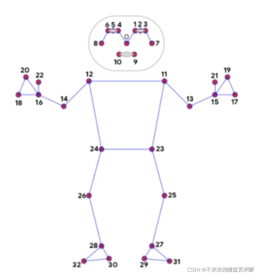 Mediapipe三维实时人体关键点检测与追踪（二）_ide_02