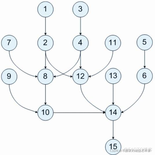 airflow使用指南-机器学习工程自动化_sklearn