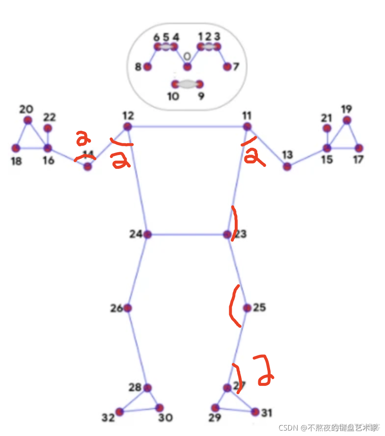 Mediapipe三维实时人体关键点检测与追踪（一）_人体关键点_02