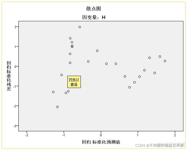 线性回归模型异方差解决方法_线性回归_05