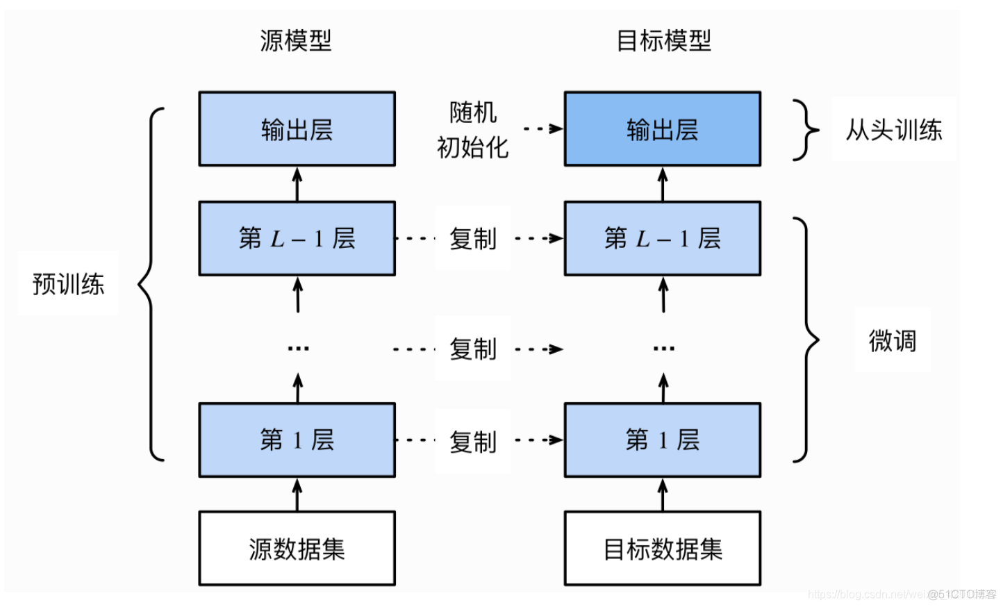 计算机视觉PyTorch迁移学习 - （一）_数据集