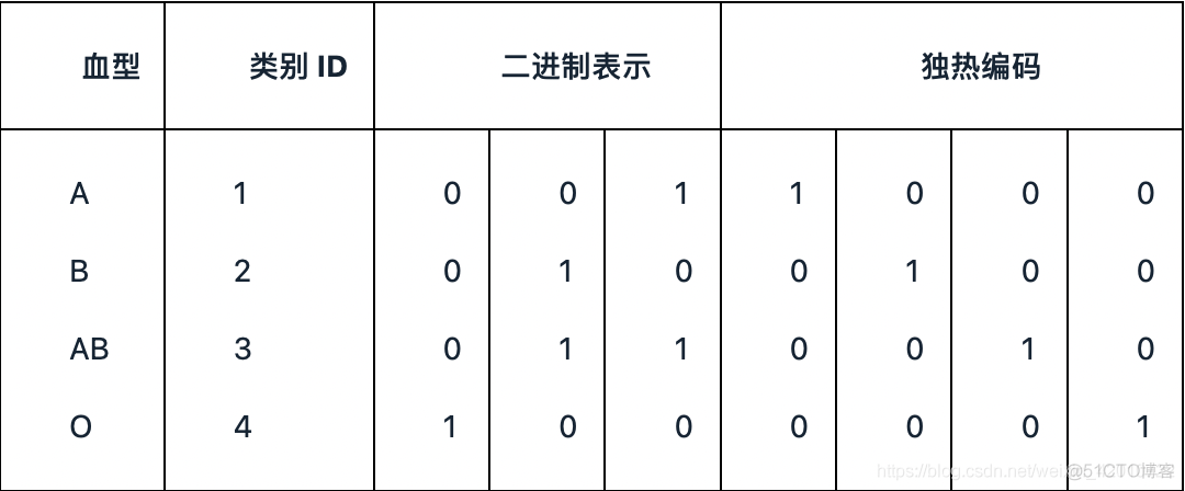 机器学习面试题 （一）_拟合_03