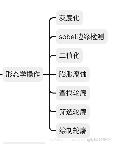 计算机视觉 文本检测与文本识别 （一）_深度学习