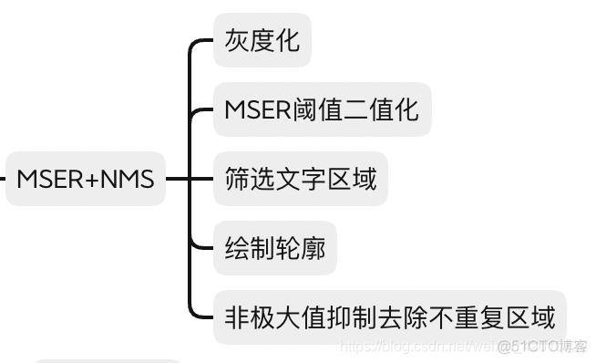 计算机视觉 文本检测与文本识别 （一）_二值化_02