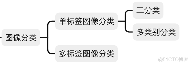 计算机视觉算法与应用汇总_计算机视觉_02