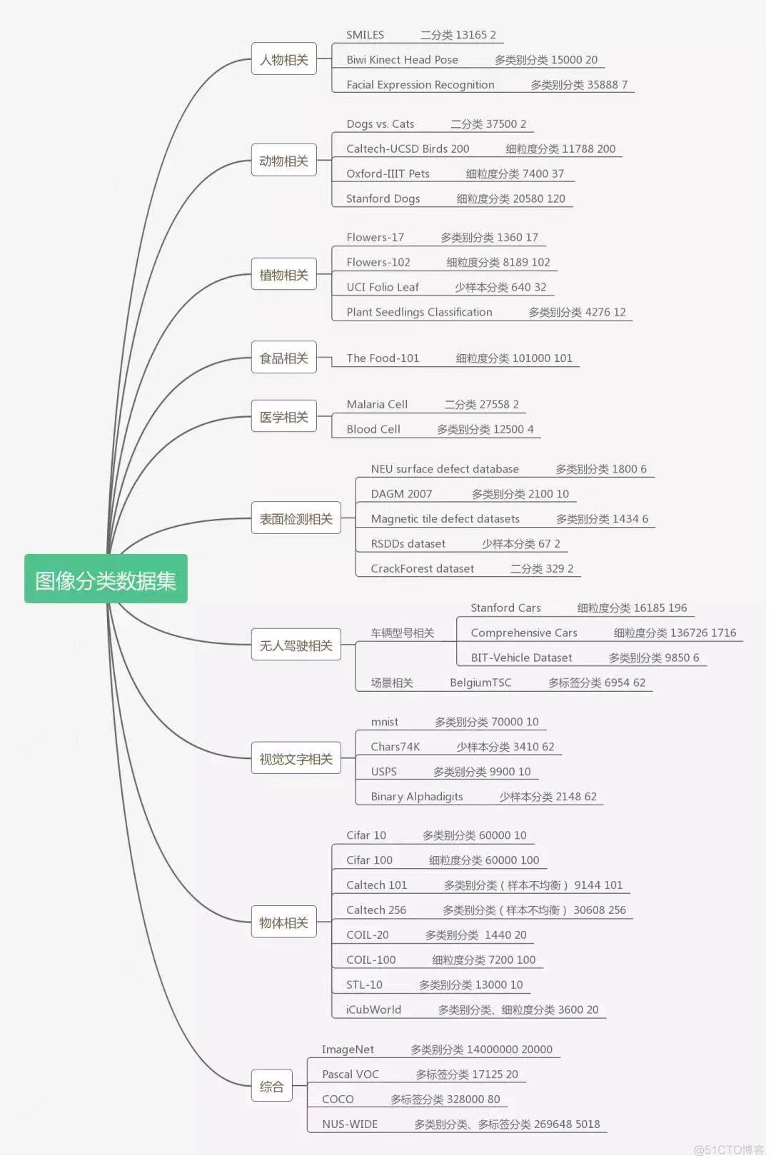 计算机视觉算法与应用汇总_2d_03