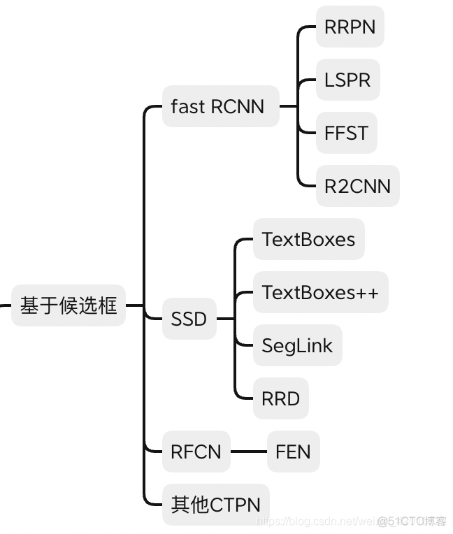 计算机视觉 文本检测与文本识别 （一）_二值化_03