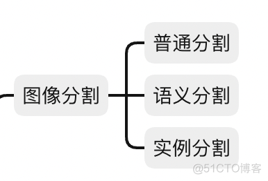 计算机视觉算法与应用汇总_常用算法_04