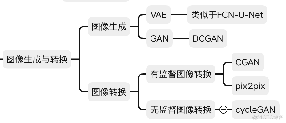 计算机视觉算法与应用汇总_常用算法_07