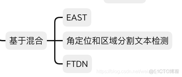 计算机视觉 文本检测与文本识别 （一）_二值化_05