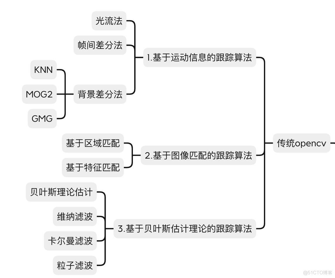 计算机视觉算法与应用汇总_计算机视觉_12