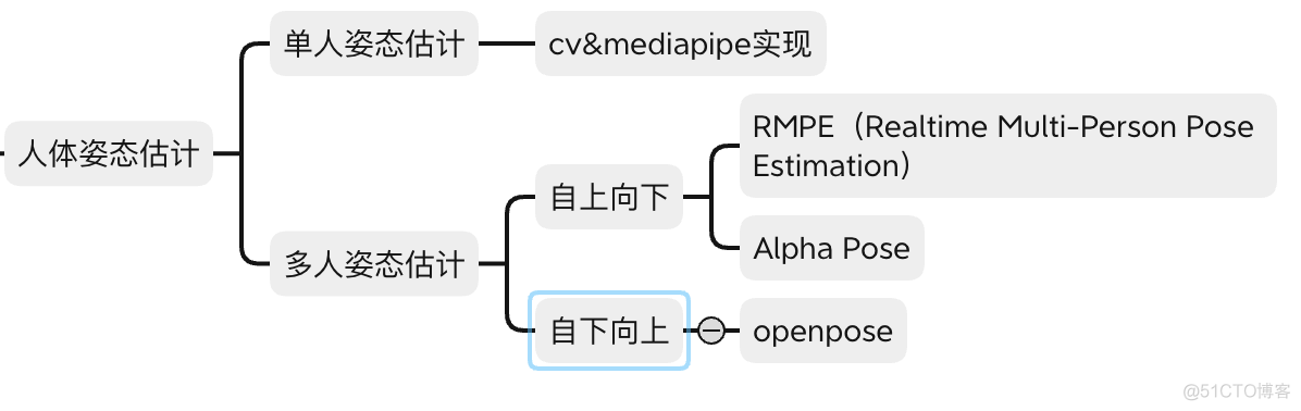 计算机视觉算法与应用汇总_常用算法_15