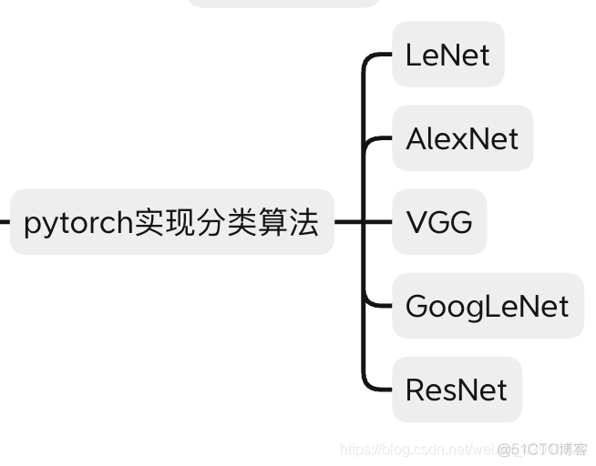 计算机视觉PyTorch实现（一）_计算机视觉_07