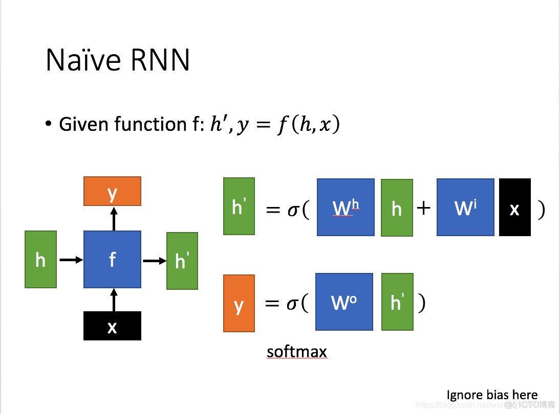 RNN、CNN、RNN、LSTM、CTC算法原理，pytorch实现LSTM算法_特征提取_02