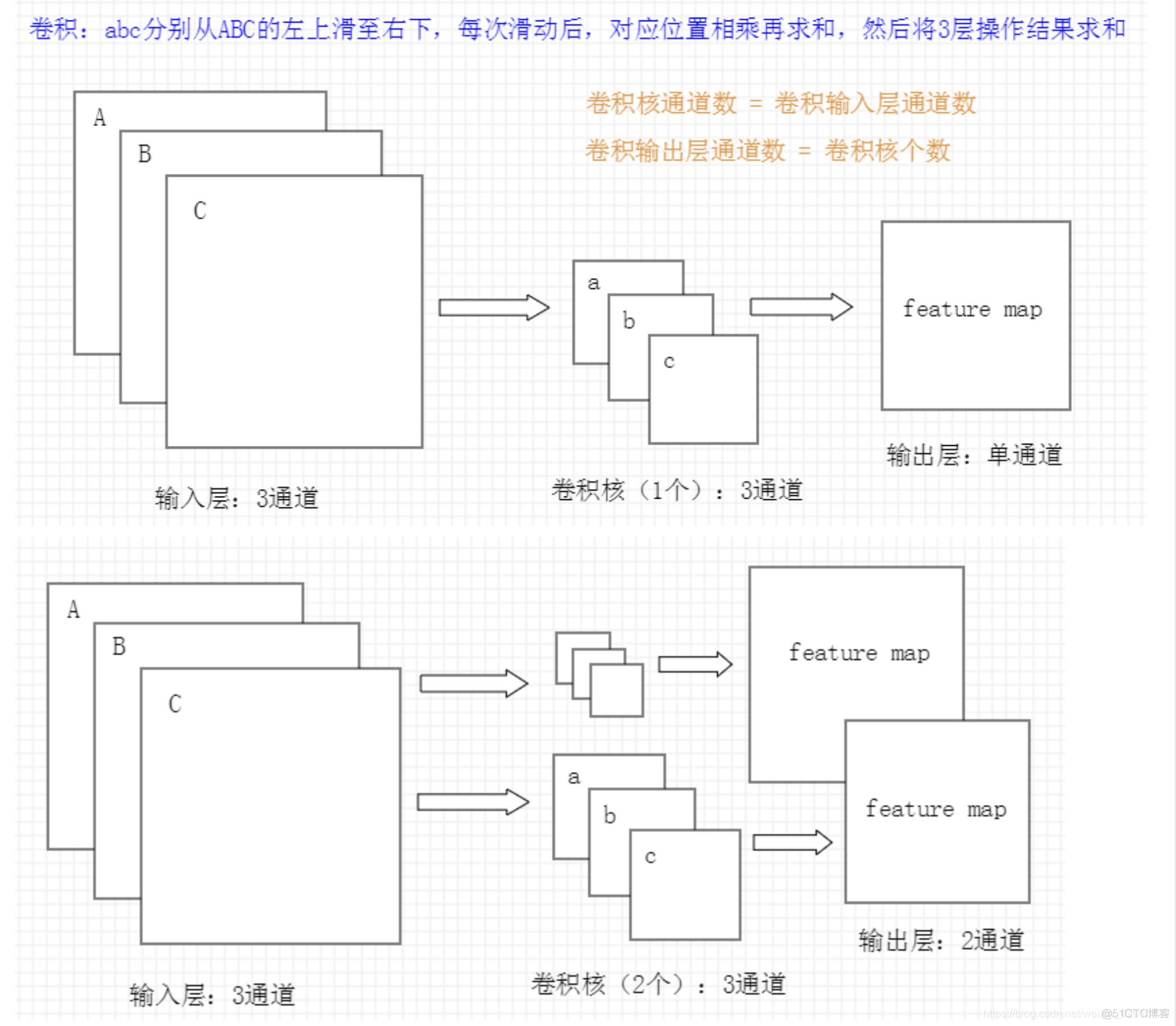 深度学习面试题_激活函数