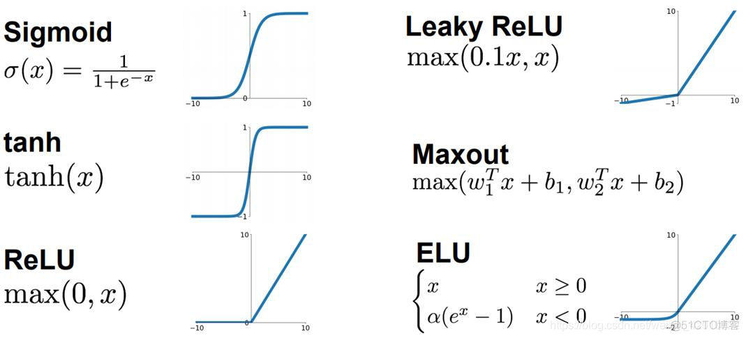 深度学习面试题_激活函数_08