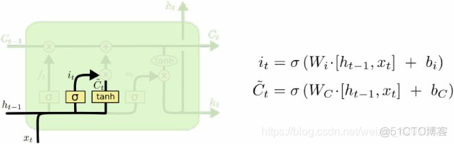 RNN、CNN、RNN、LSTM、CTC算法原理，pytorch实现LSTM算法_特征提取_10