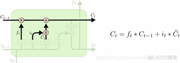 RNN、CNN、RNN、LSTM、CTC算法原理，pytorch实现LSTM算法_深度学习_11