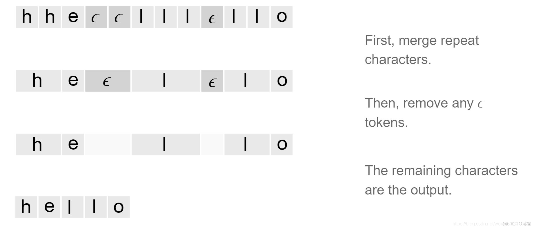 RNN、CNN、RNN、LSTM、CTC算法原理，pytorch实现LSTM算法_特征提取_14