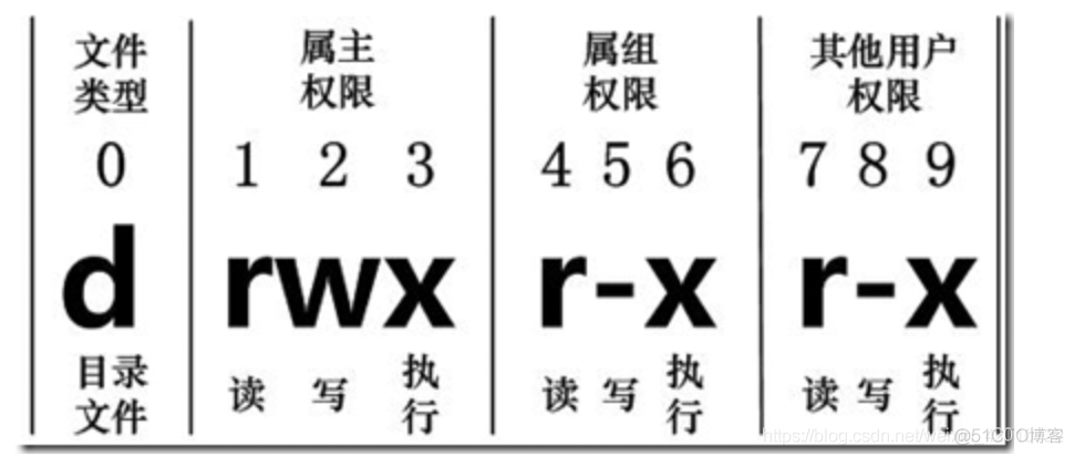 Mac终端命令和连接服务器_shell_08