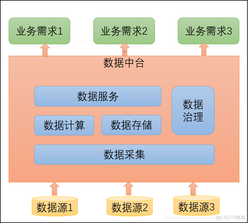 数据仓库设计模型_建模