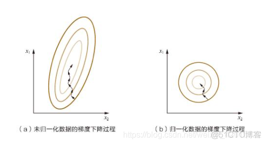 机器学习面试题_损失函数