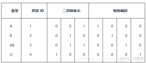 机器学习面试题_聚类_02