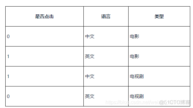 机器学习面试题_损失函数_03