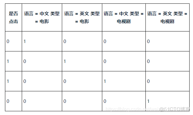 机器学习面试题_机器学习_04