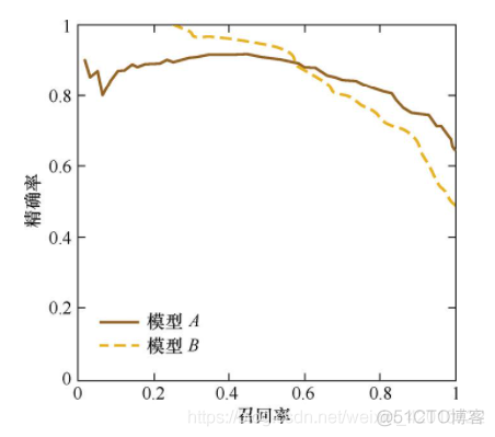 机器学习面试题_数据_07