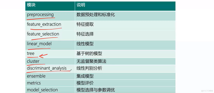 机器学习十讲-第一讲_聚类_06